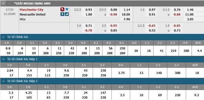 nhan-dinh-soi-keo-bong-da-man-city-vs-newcastle-hom-nay-00h00-ngay-9-7-3