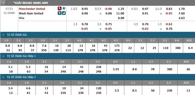 nhan-dinh-soi-keo-bong-da-man-united-vs-west-ham-hom-nay-00h00-ngay-23-7-3