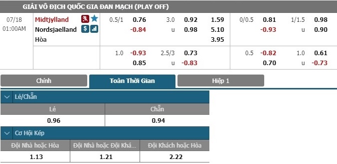 nhan-dinh-soi-keo-bong-da-midtjylland-vs-nordsjaelland-hom-nay-00h00-ngay-18-7-3