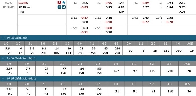 nhan-dinh-soi-keo-bong-da-sevilla-vs-eibar-hom-nay-03h00-ngay-7-7-3