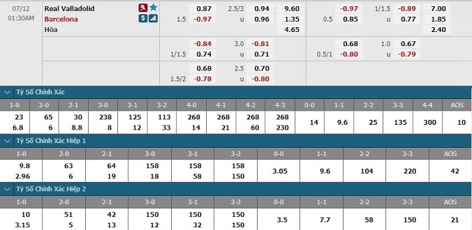 nhan-dinh-soi-keo-bong-da-valladolid-vs-barcelona-hom-nay-00h30-ngay-12-7-3