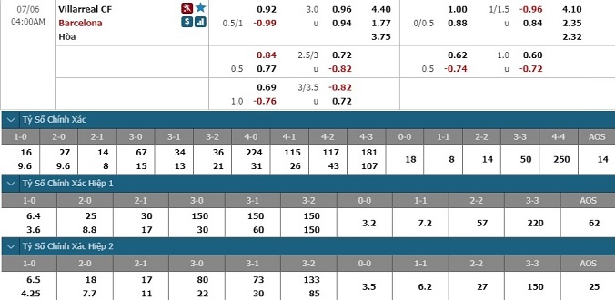 nhan-dinh-soi-keo-bong-da-villarreal-vs-barcelona-hom-nay-03h00-ngay-6-7-3
