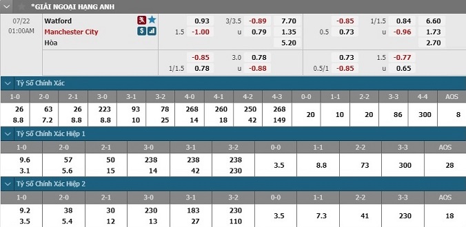 nhan-dinh-soi-keo-bong-da-watford-vs-man-city-hom-nay-00h00-ngay-22-7-3