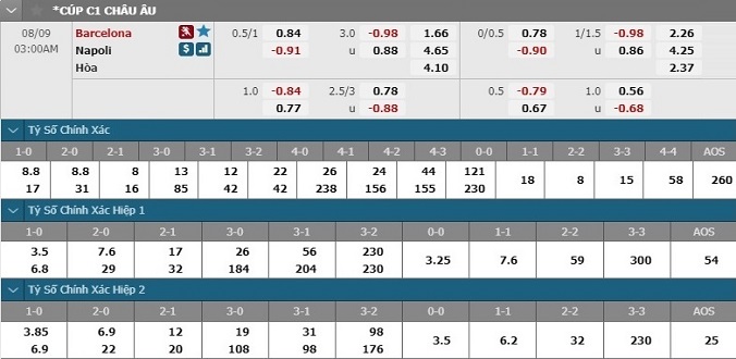 nhan-dinh-soi-keo-bong-da-barcelona-vs-napoli-hom-nay-02h00-ngay-9-8-3