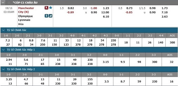 nhan-dinh-soi-keo-bong-da-man-city-vs-lyon-hom-nay-02h00-ngay-16-8-3