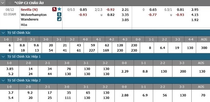nhan-dinh-soi-keo-bong-da-sevilla-vs-wolves-hom-nay-02h00-ngay-12-8-3