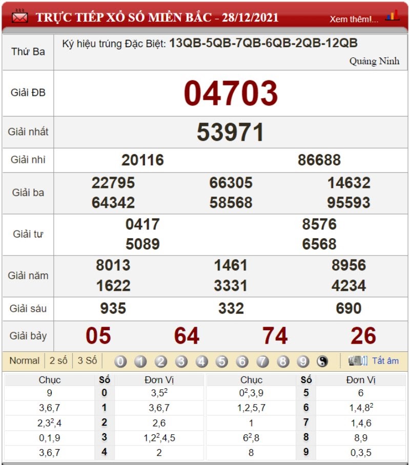 Bảng kết quả xổ số miền Bắc ngày 28/12/2021