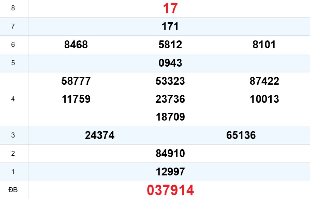 Quay thử XS Đắk Lắk 11/11/2025