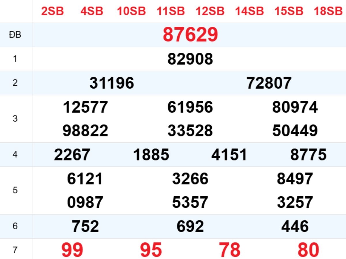 Xem lại XSMB hôm trước 24/12/2025