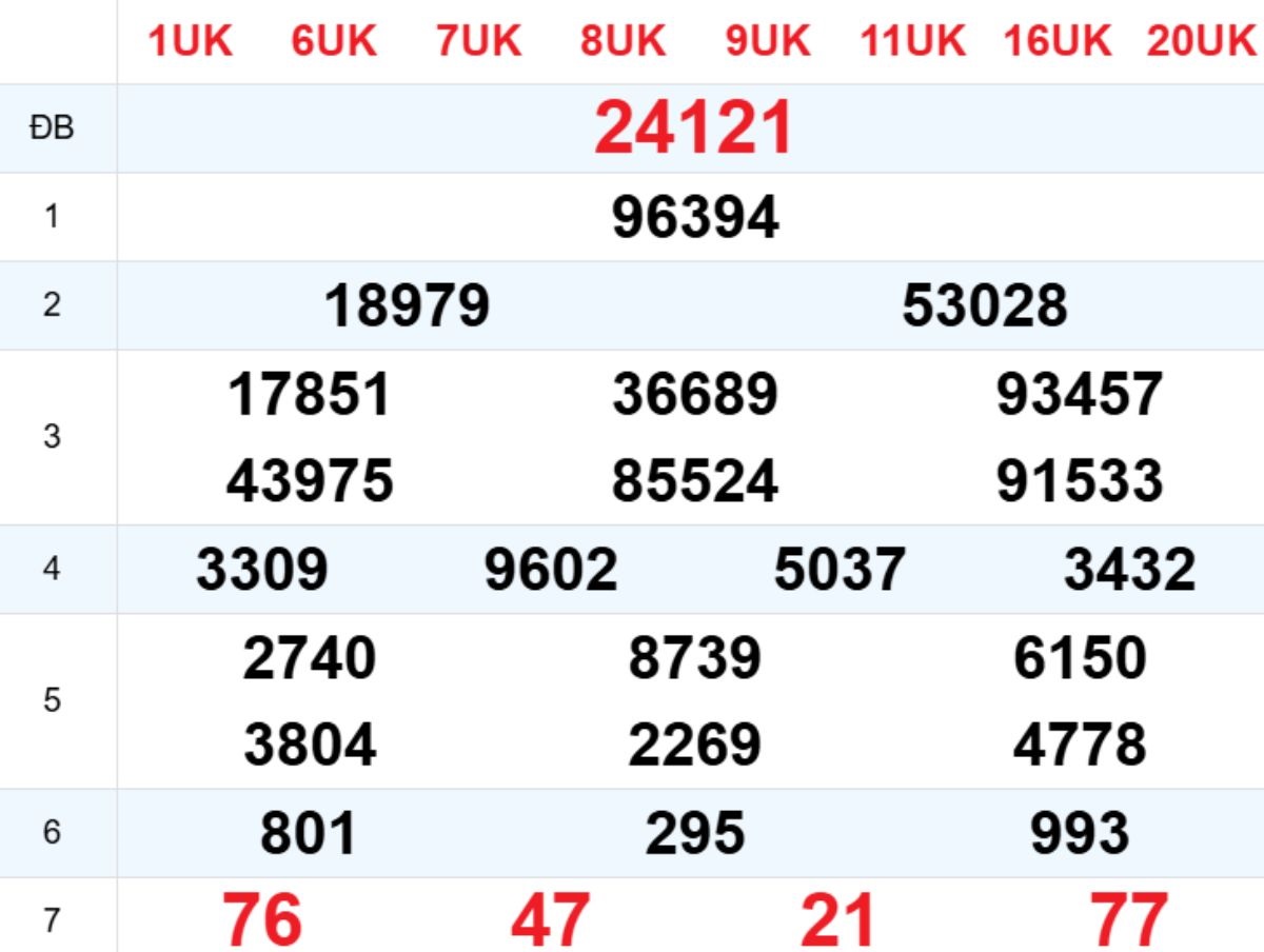 Xem lại XSMB hôm trước 28/01/2026