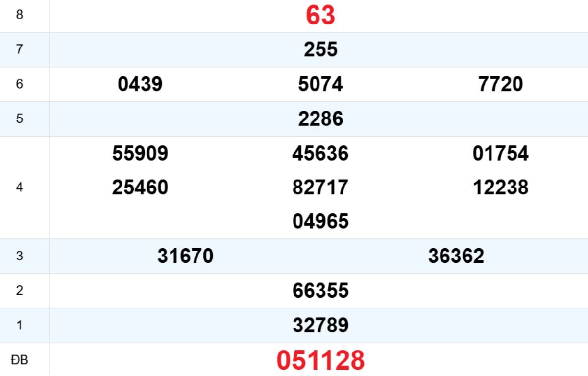 Quay thử XS Quảng Trị 19/02/2026