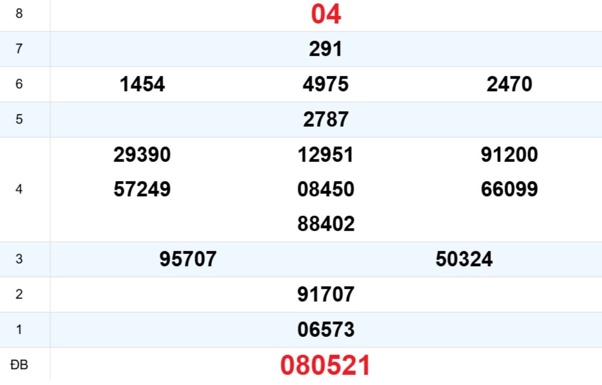 Quay thử XS Quảng Ngãi 07/03/2026