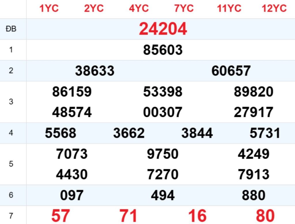 Xem lại XSMB hôm trước 11/04/2026