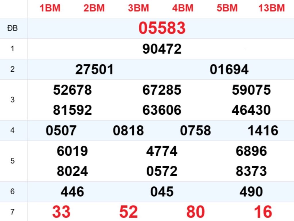 Xem lại XSMB hôm trước 04/06/2026