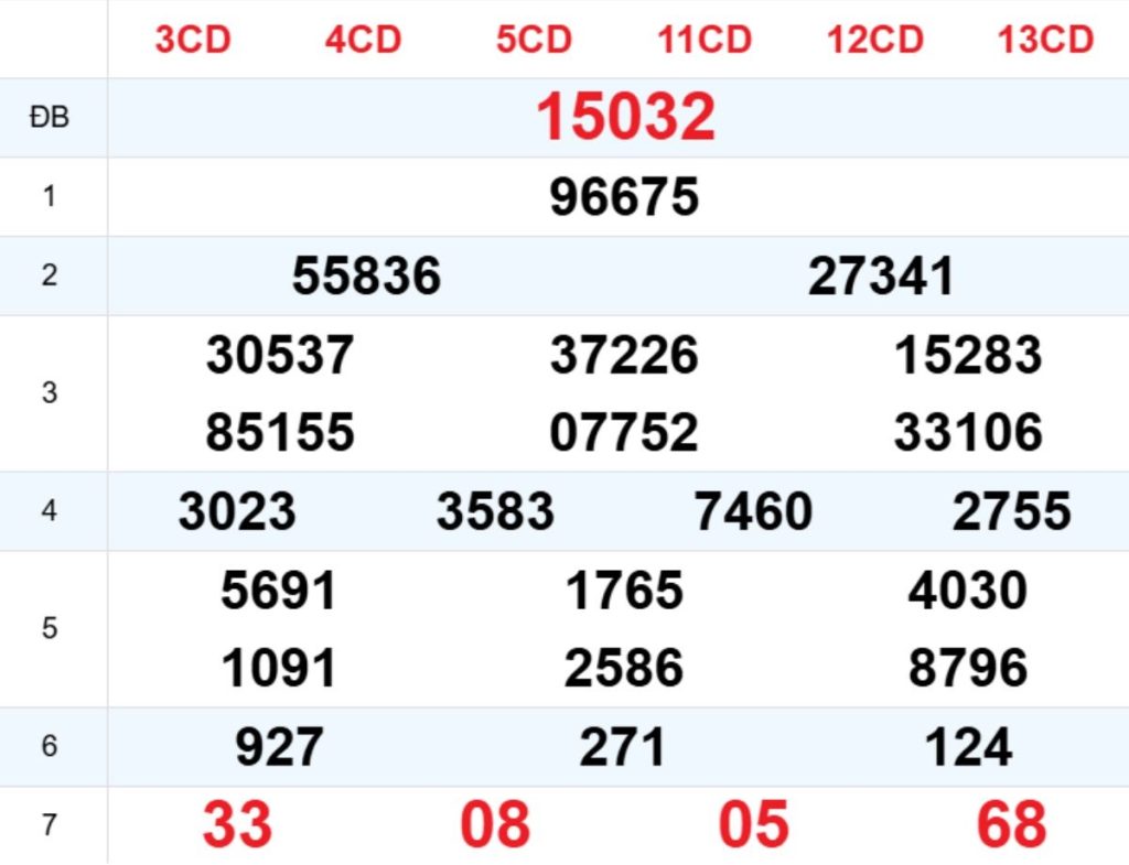 Xem lại XSMB hôm trước 18/06/2026