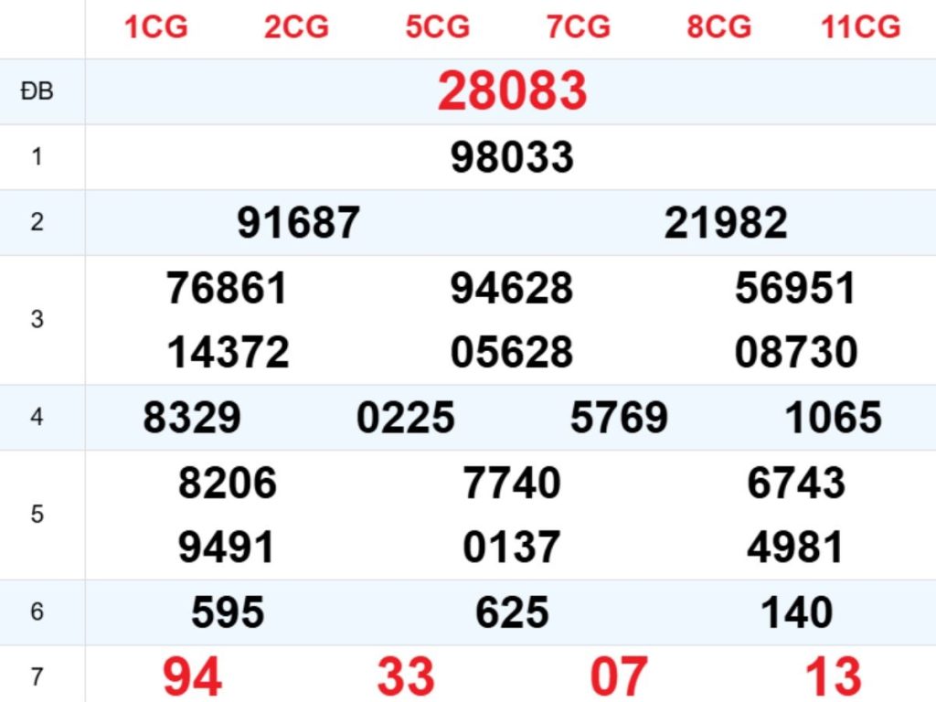 Xem lại XSMB hôm trước 21/06/2026