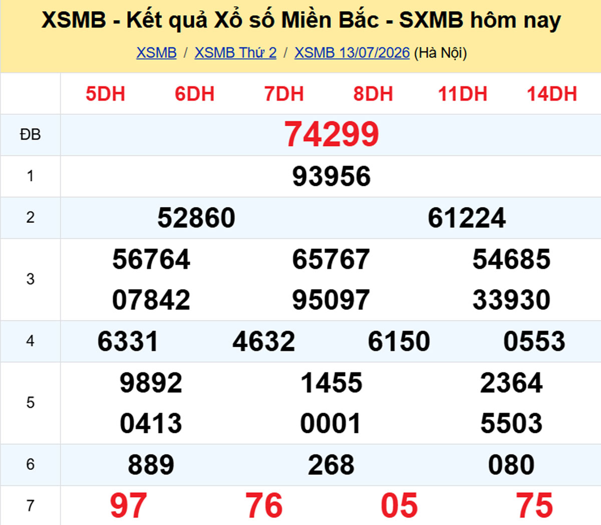 Xem lại XSMB hôm trước 13/07/2026