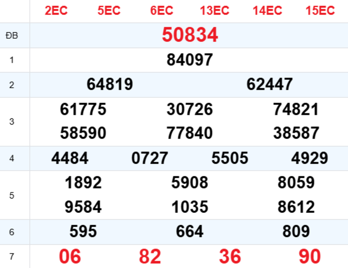 Xem Lại XSMB Hôm Trước 30/07/2026