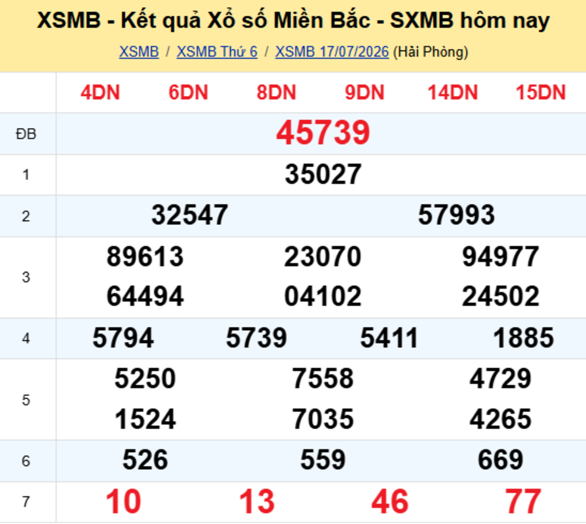 Xem Lại XSMB Hôm Trước 17/07/2026