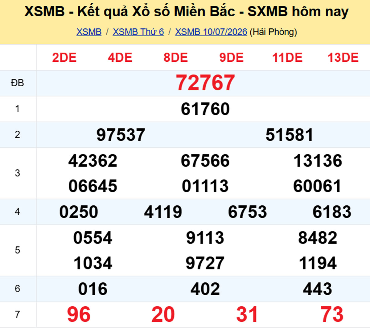Xem lại XSMB hôm trước 10/07/2026