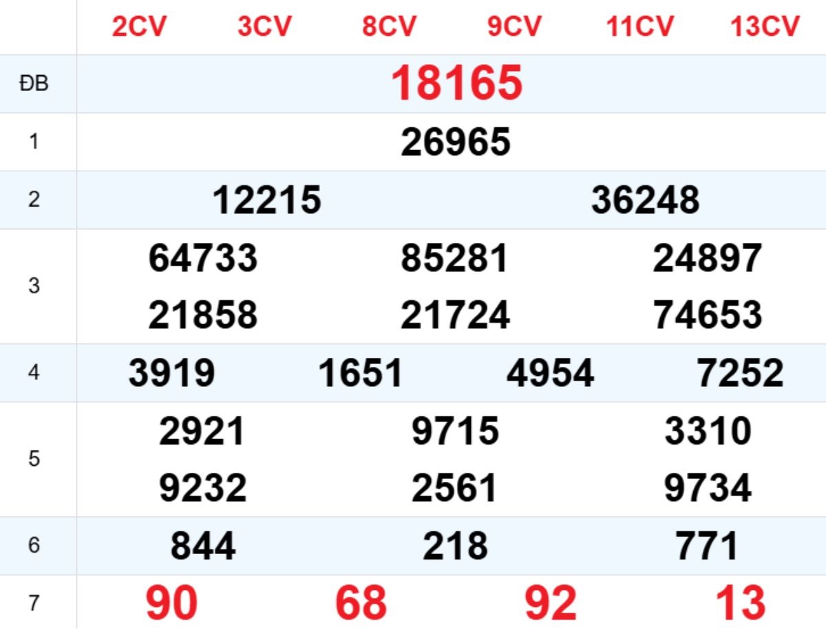 Xem lại XSMB hôm trước 03/07/2026