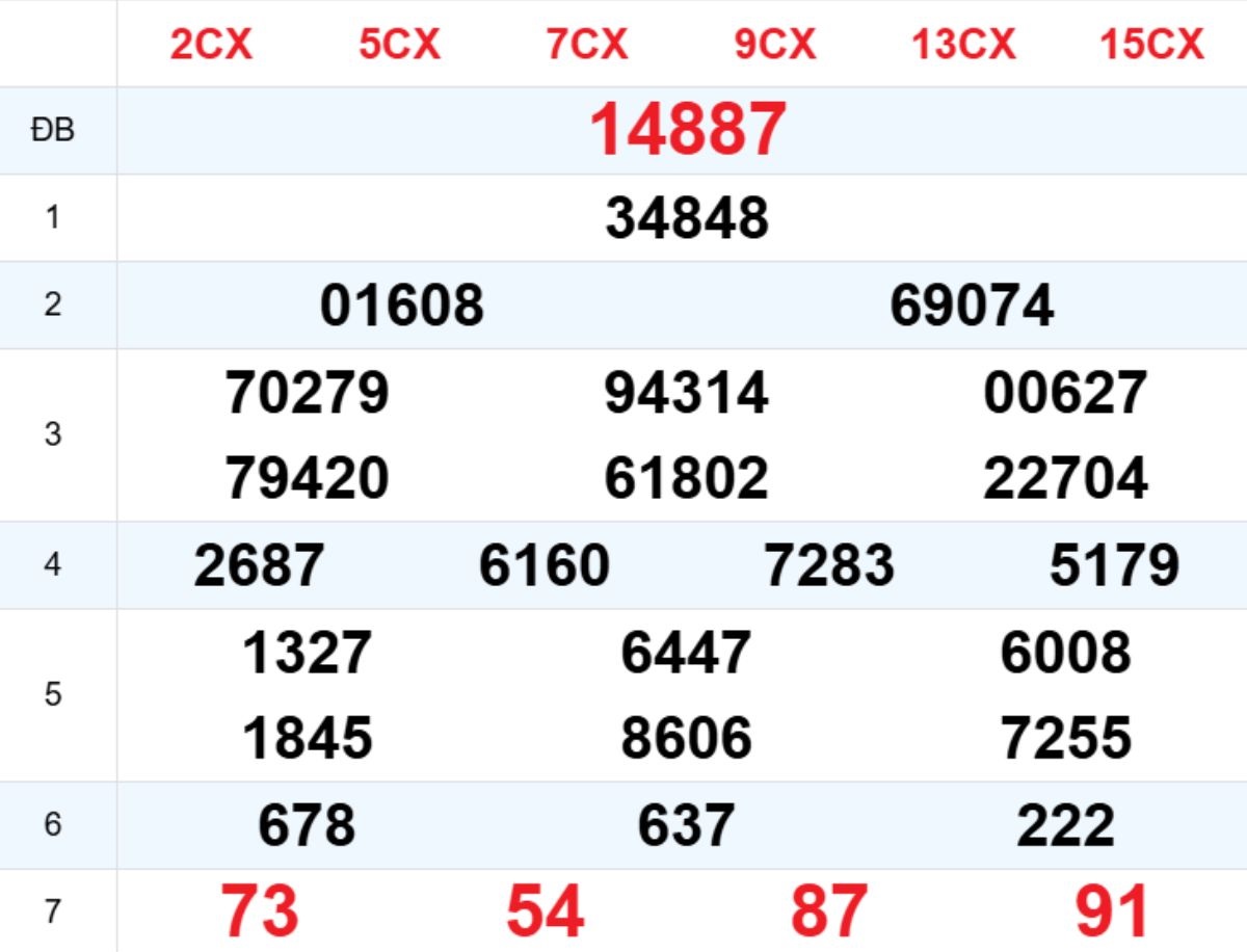 Xem lại XSMB hôm trước 04/07/2026
