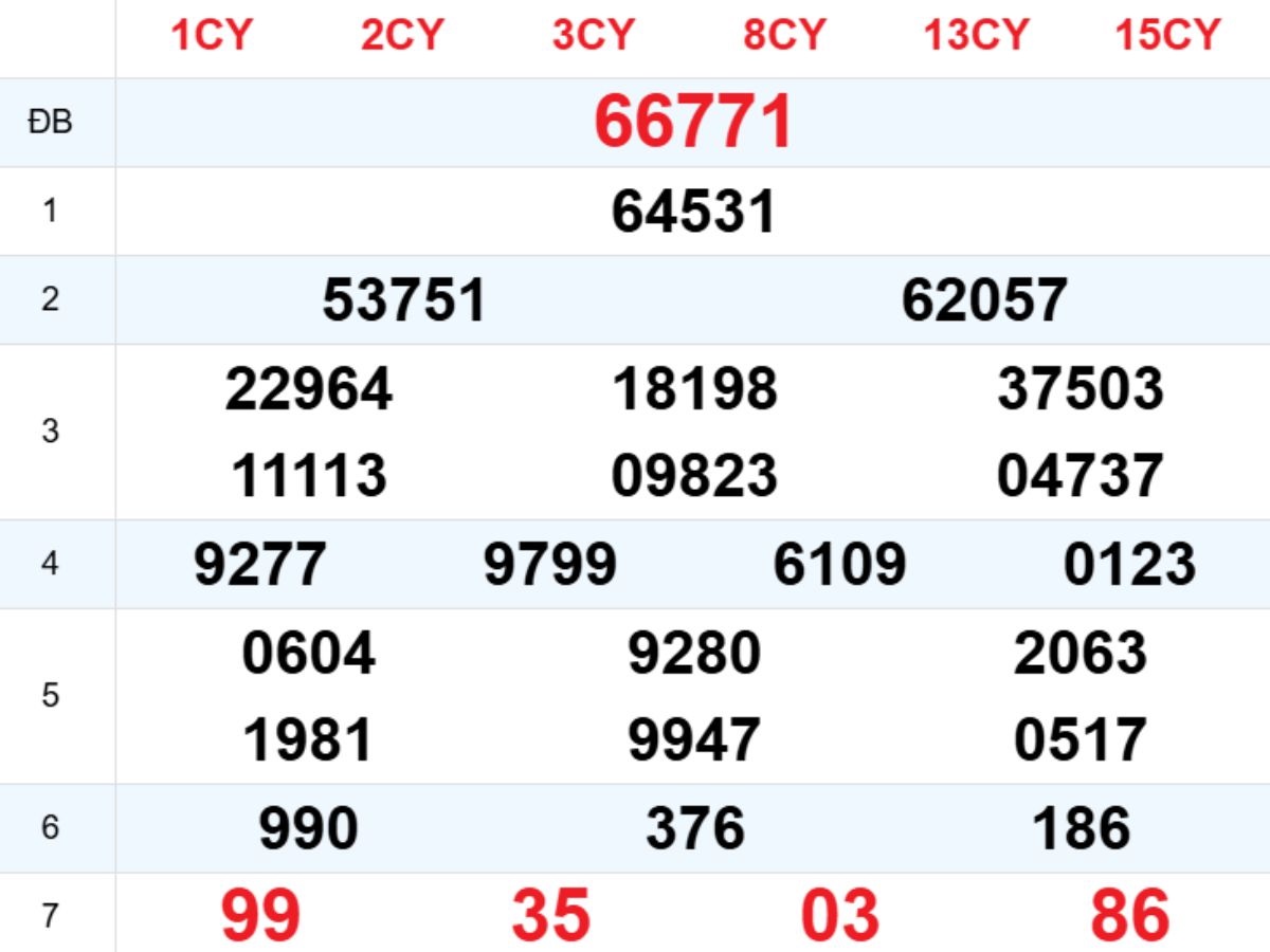 Xem lại XSMB hôm trước 05/07/2026