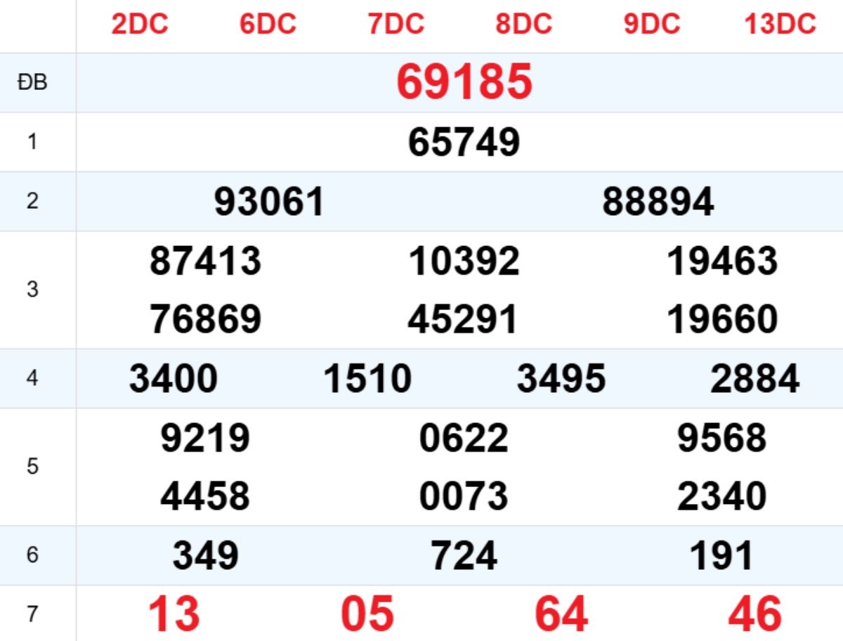 Xem lại XSMB hôm trước 09/07/2026