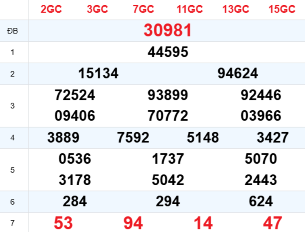 Xem Lại XSMB Hôm Trước 10/09/2026