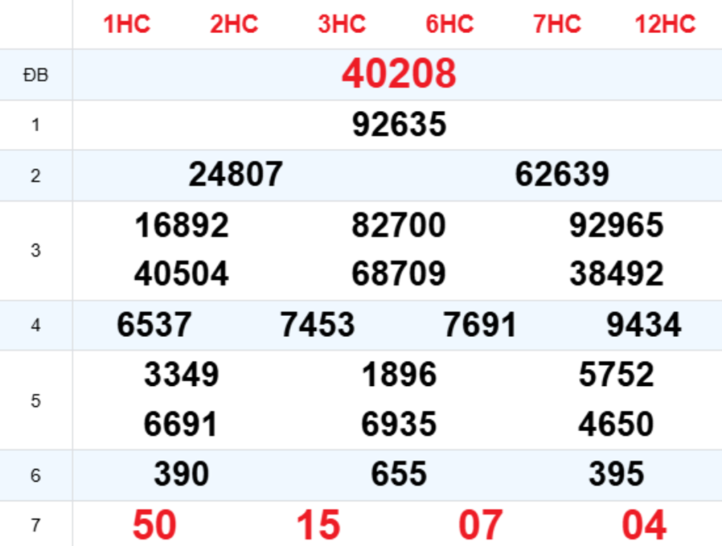 Xem Lại XSMB Hôm Trước 01/10/2026